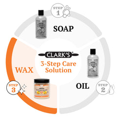 CLARK'S Cutting Board Finish Wax - Orange and Lemon – Clark's Online Store